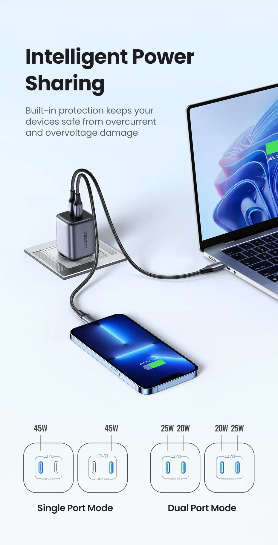 شاحن UGREEN GaN 45 واط ثنائي المنافذ للسفر