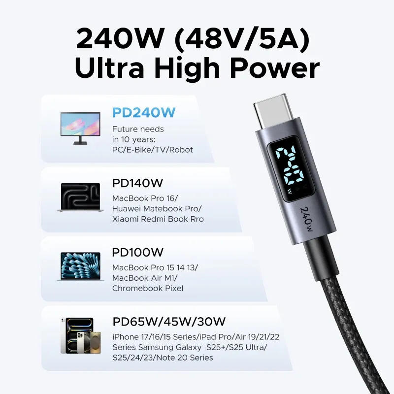 كابل شحن يوغرين USB-C إلى USB-C بشاشة رقمية 240 واط