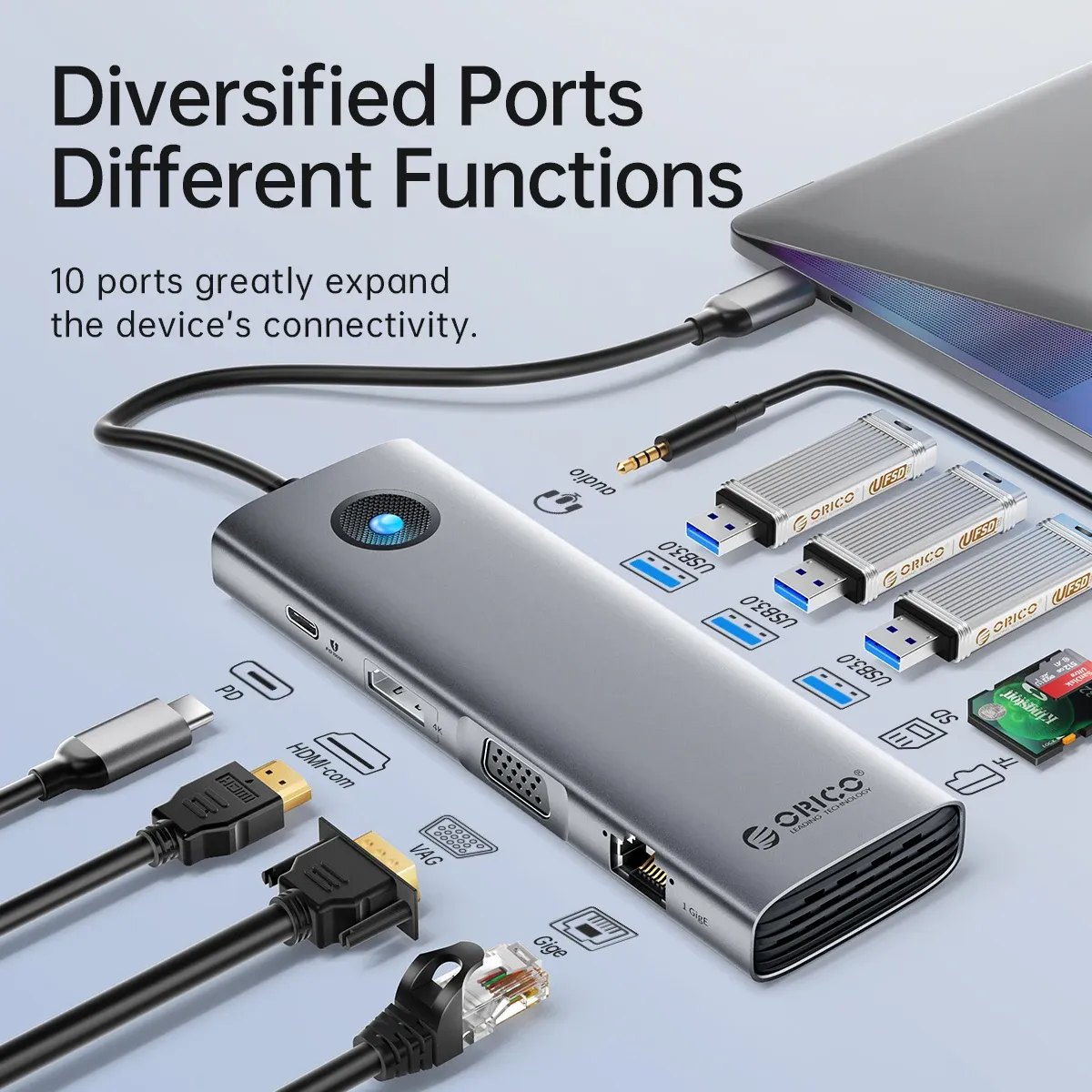 موزّع ORICO USB-C متعدد المنافذ مع HDMI 4K وشحن PD